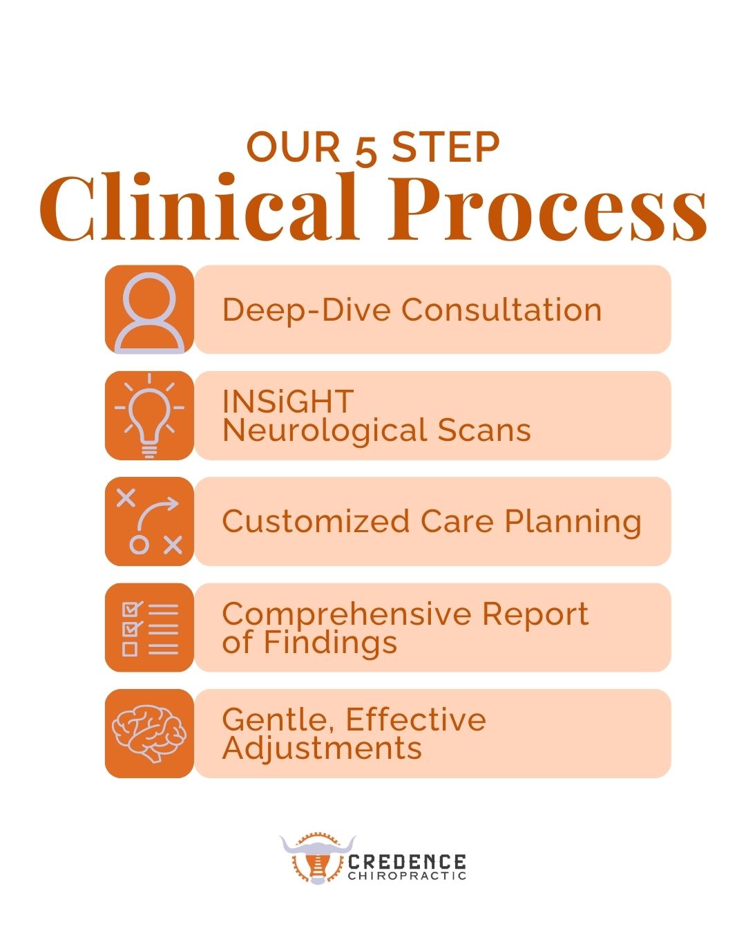 Redefining Healthcare: The 5 Steps That Deliver Hope For Your Child