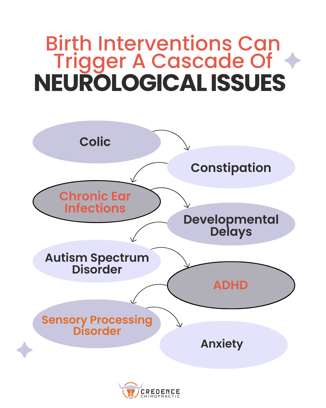 Discovering the Root Cause of Chronic Health Challenges in our Kids