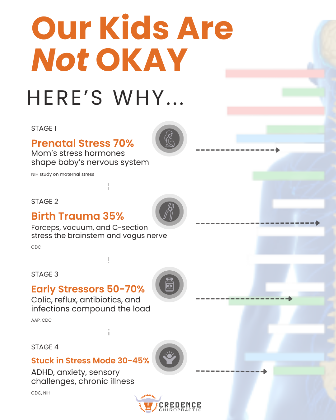 Are You Doing Too Much Right Now For Your Child To Heal?