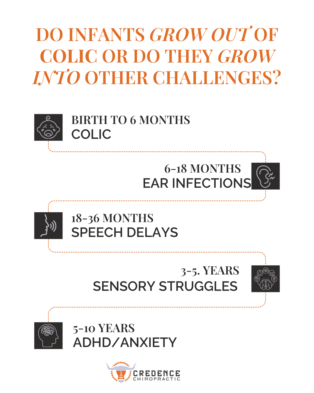 Do Infants Grow Out of Colic?