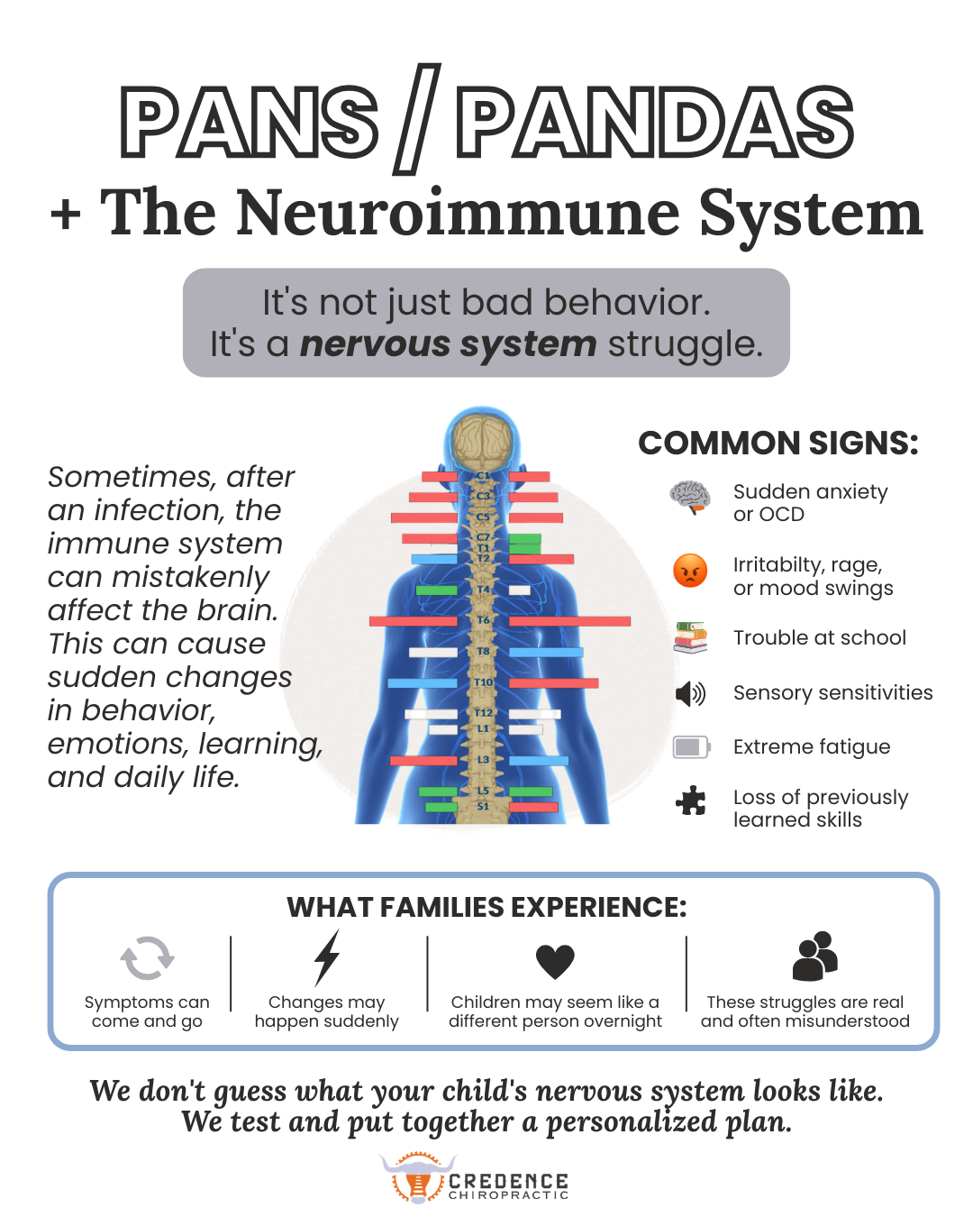 When Strep Changes Everything: Understanding PANS and PANDAS